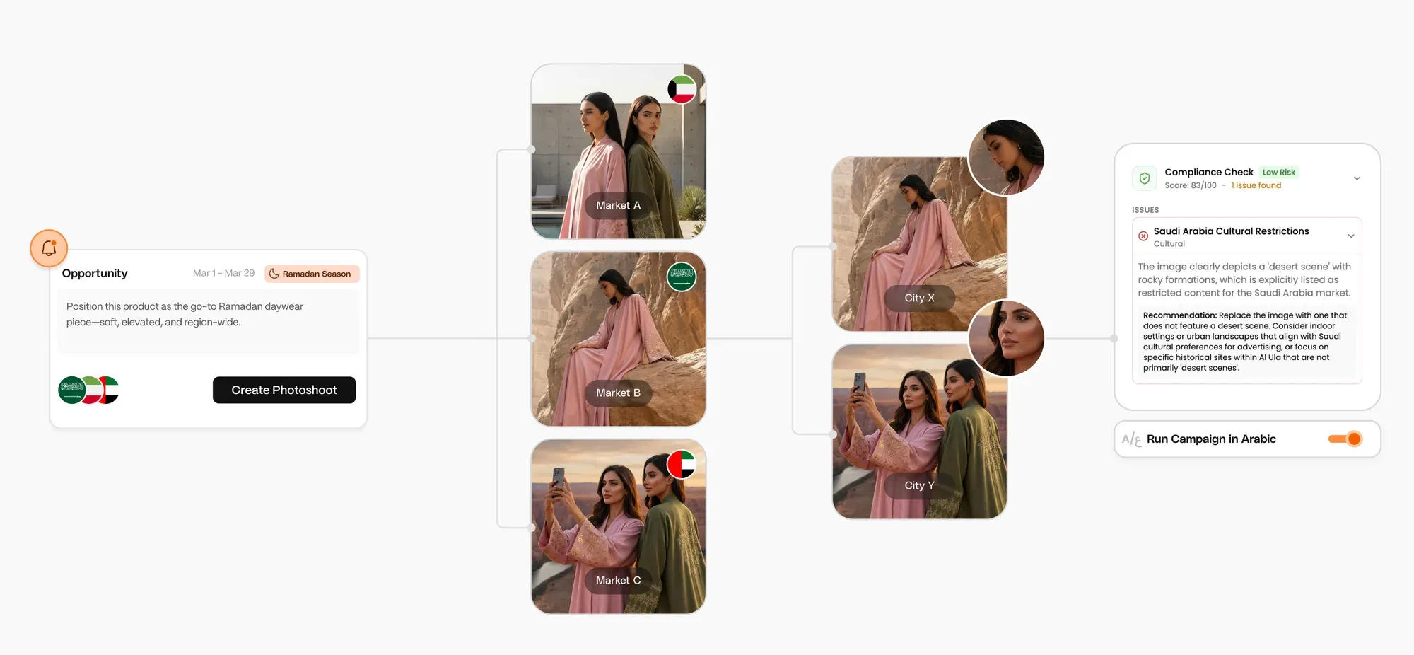 Cultural precision at city level