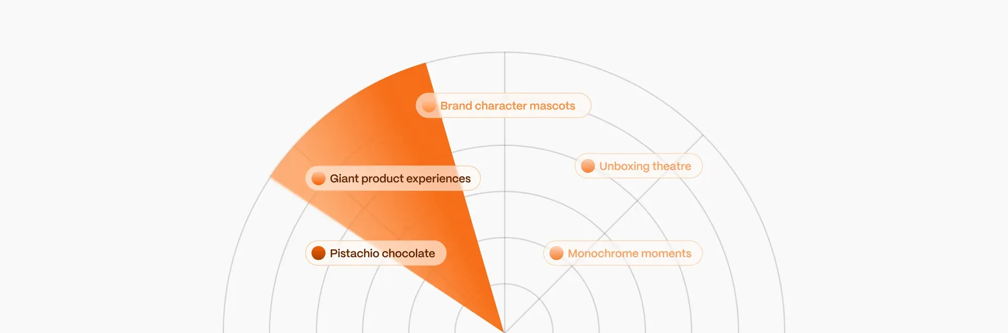 Global Trend Signal Detection
