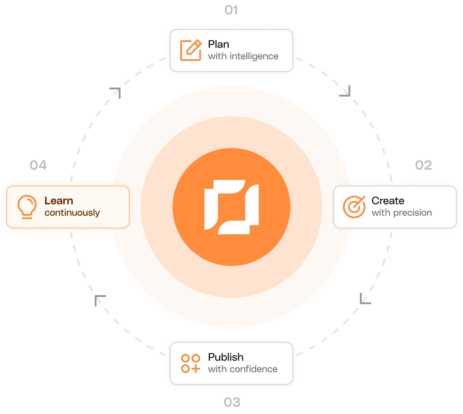 Rawa platform preview