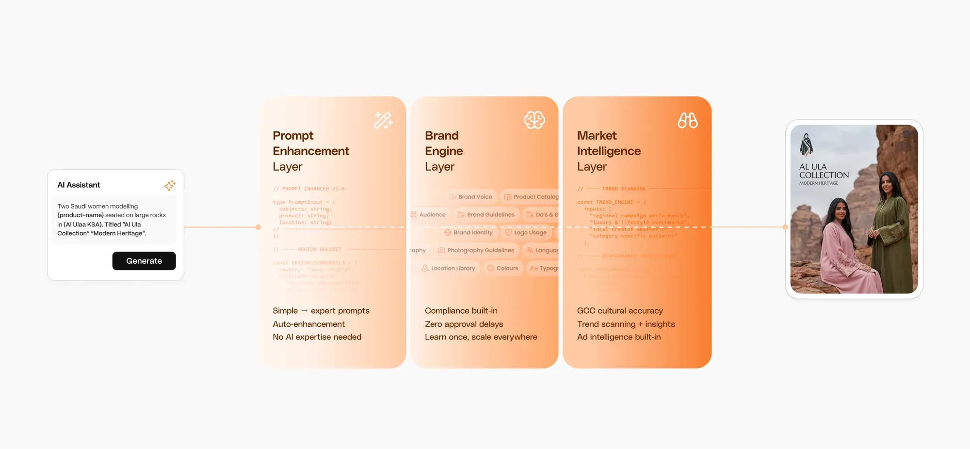 Rawa platform overview