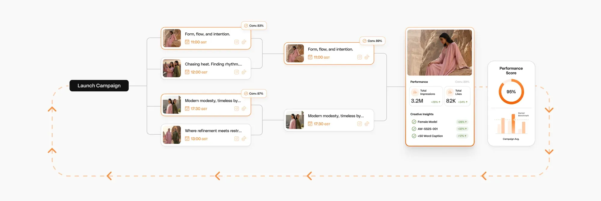Publish once. Distribute everywhere.